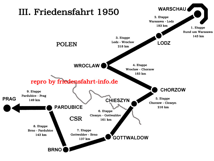 FF-Streckenplan 1950