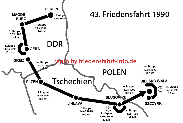 FF-Streckenplan 1997