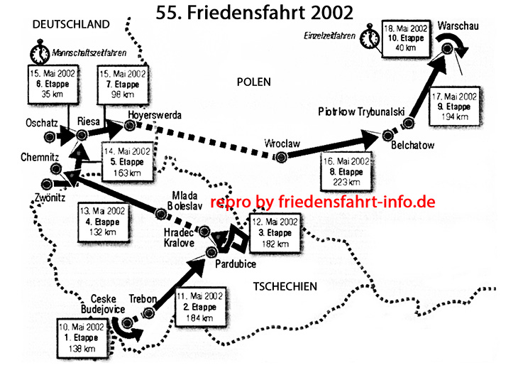 FF-Streckenplan 2002